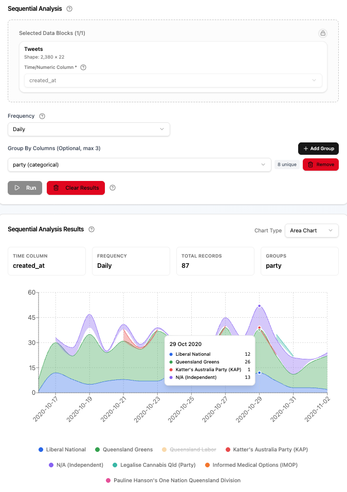 Trends tool